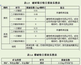 青海省部分行业环境保护税应税污染物排放量抽样测算方法